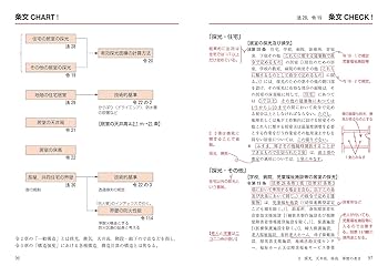 建築法規ス-パ-解読術 建築士受験 第２版/彰国社/原口秀昭（単行本） Amazon.co.jp: 建築法規スーパー解読術 新訂第4版 : 原口秀昭: 本