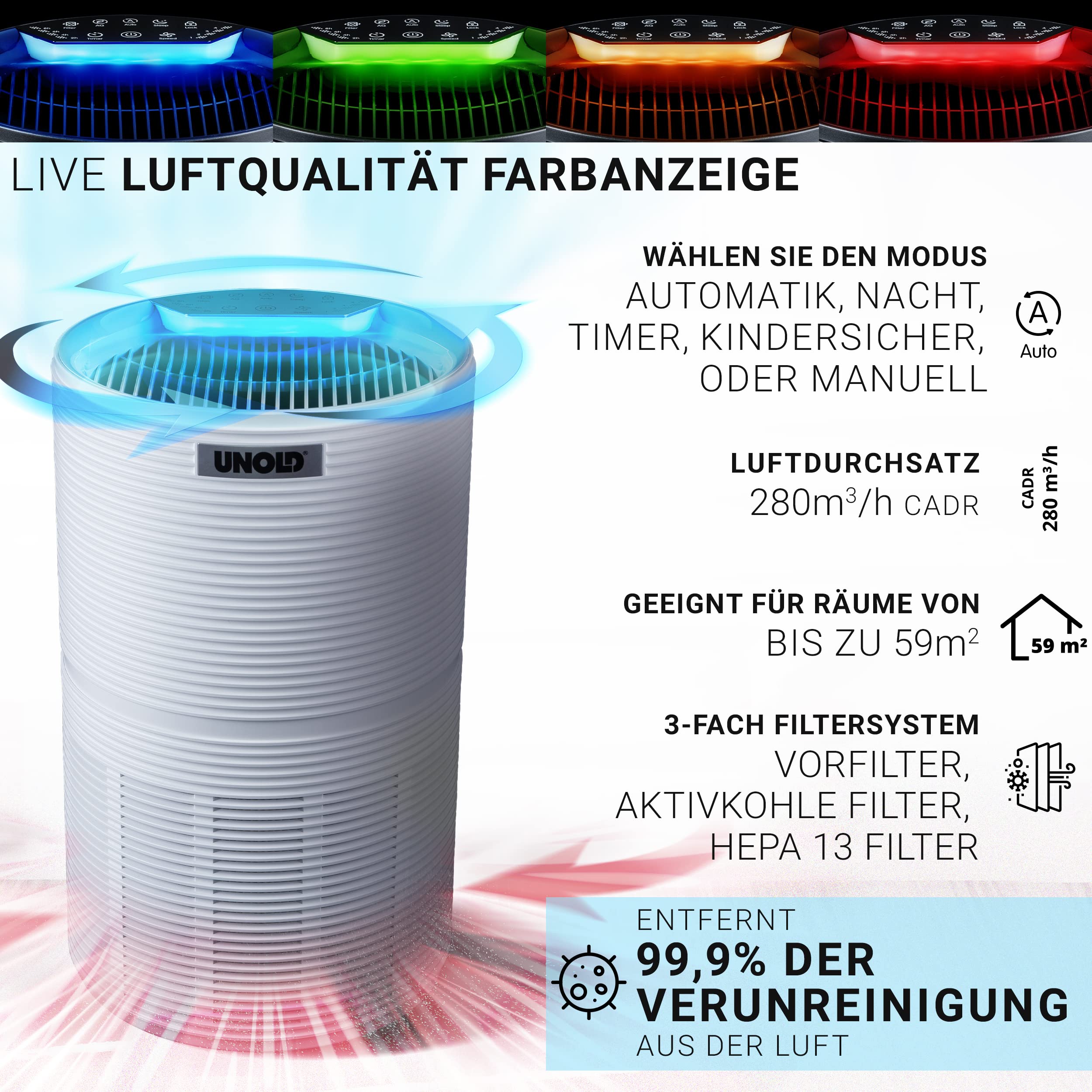 Unold 87210 Luftreiniger Alpha white - Weiß, 3-fach Luftfilter, Hepa 13, Aktivkohlenfilter, Vorfilter, entfernt Pollen, Staub, Viren, Allergene, Rauch, Räume bis zu 59m², 99,97% effektiv