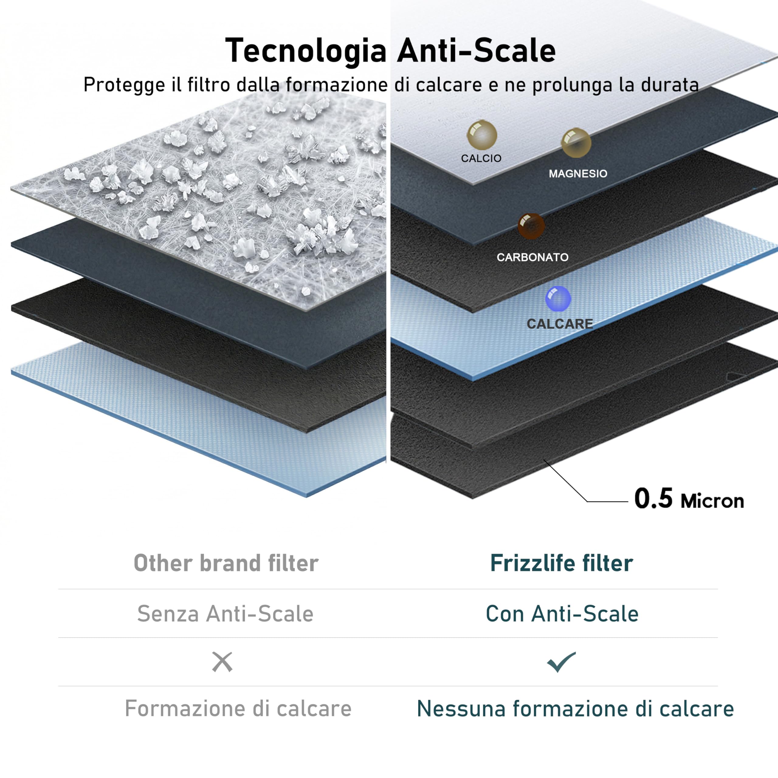 Frizzlife SP99-NEW, sistema di filtrazione dell'acqua sottolavello con rubinetto in nichel spazzolato, certificato 0,5 micron a 3 stadi, rimuove il 99,99% di piombo, cloro, cloramina, fluoro, Scale