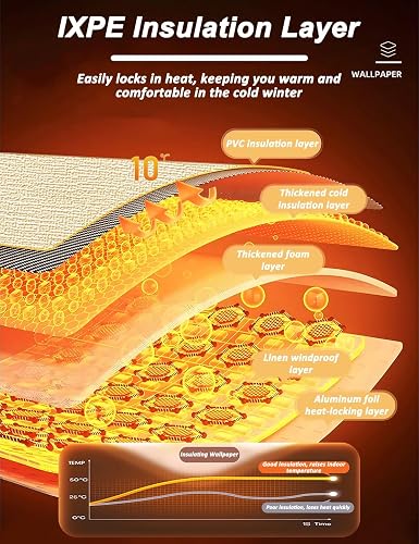 Aeovot Waterproof Self-Adhesive Wall-Paper Roll 5MM XPE Foam Moisture-Proof Soundproof Thermal Insulation Ceiling Wallpaper Peel and Stick Wall Sticker Panels Covering for Walls Decor(White,50cmx40m) - 2