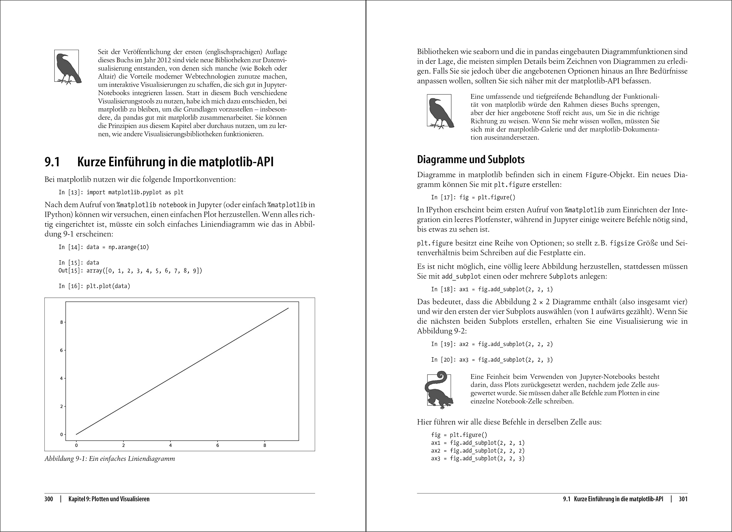 Datenanalyse mit Python: Auswertung von Daten mit pandas, NumPy und Jupyter (Animals)
