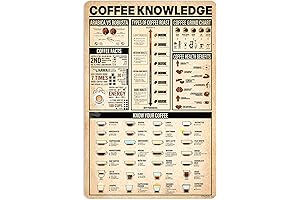 Coffee Knowledge Metal Signs: Vintage Cafe Decorations and Home Bar Art