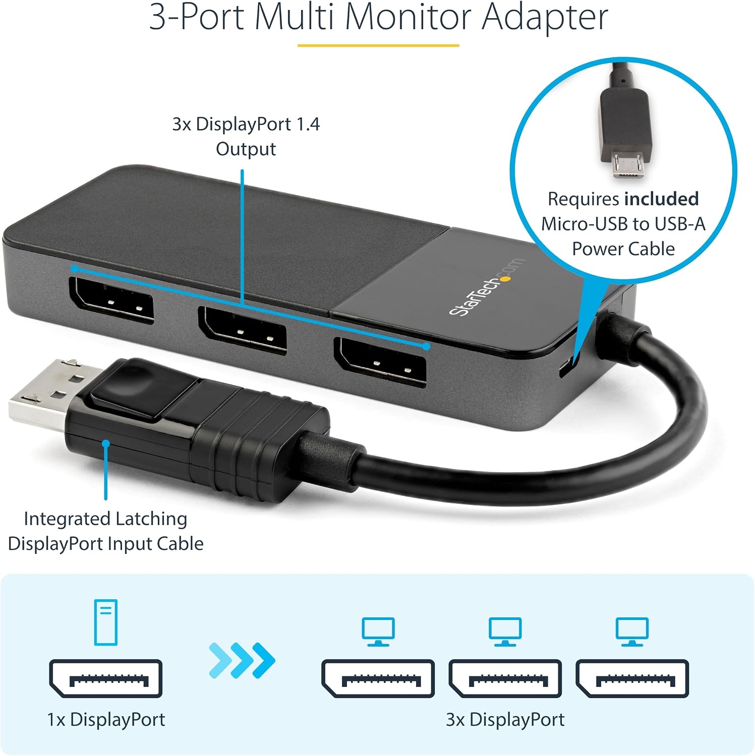 StarTech.com 3-Port DisplayPort 1.4 Splitter, DisplayPort to 3x DP Multi-Monitor Adapter, Triple 4K Computer MST Hub, USB Bus-Powered, Windows Only (MST14DP123DP)