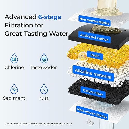 Miniatura 4 de Waterdrop Dispensador de filtro de agua alcalino delgado, 35 tazas, gran capacidad, larga vida útil de 100 galones, filtración más rápida, reduce el