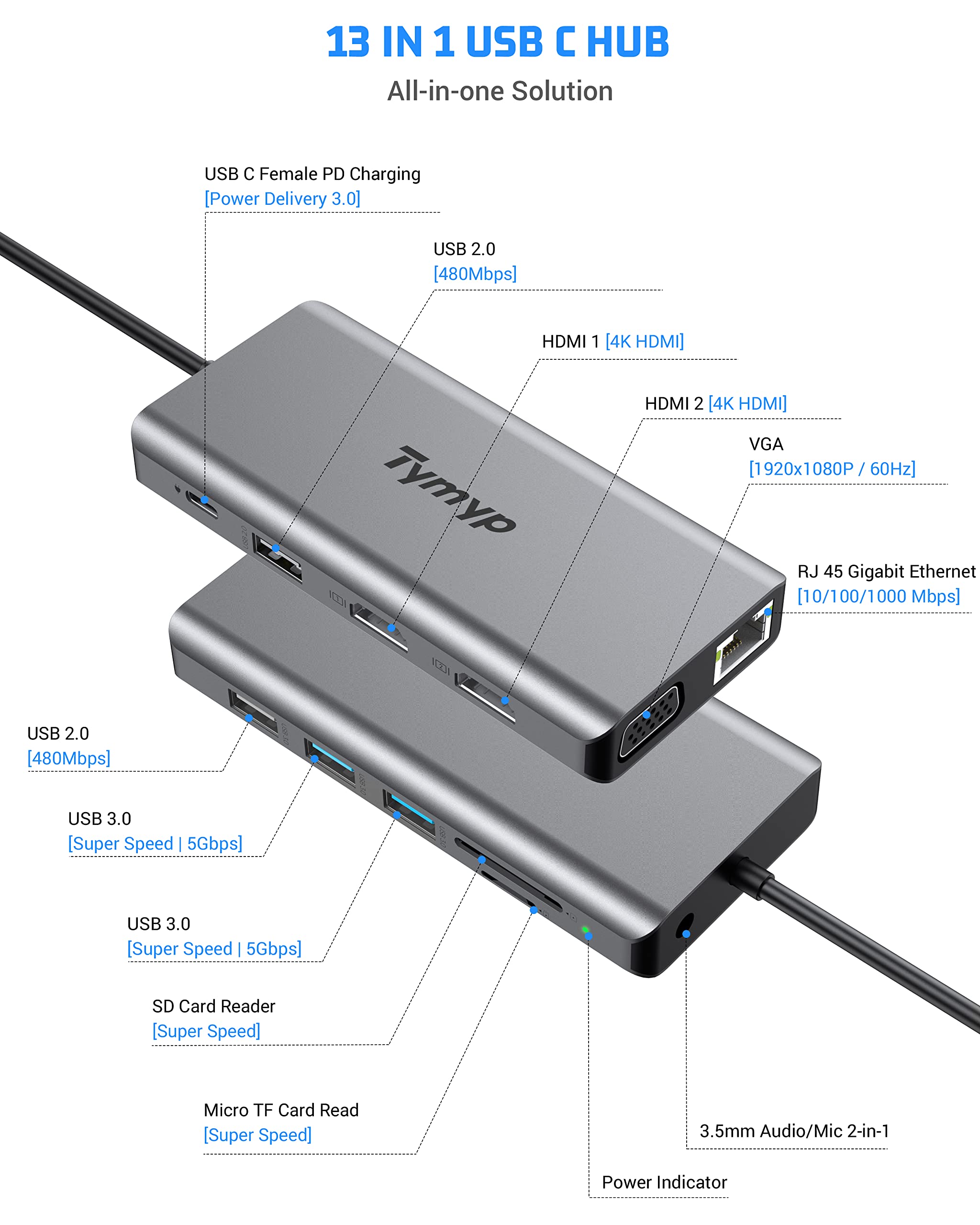 Hub USB C, Tymyp 12 in 1 Adattatore USB C con HDMI 4K *2, 2 *USB 3.0, 2 *USB 2.0, VGA, Gigabit Ethernet, SD/TF, 3.5MM Jack, Porta di Ricarica 100W per Mac, Dell e Altri Dispositivi di Tipo C