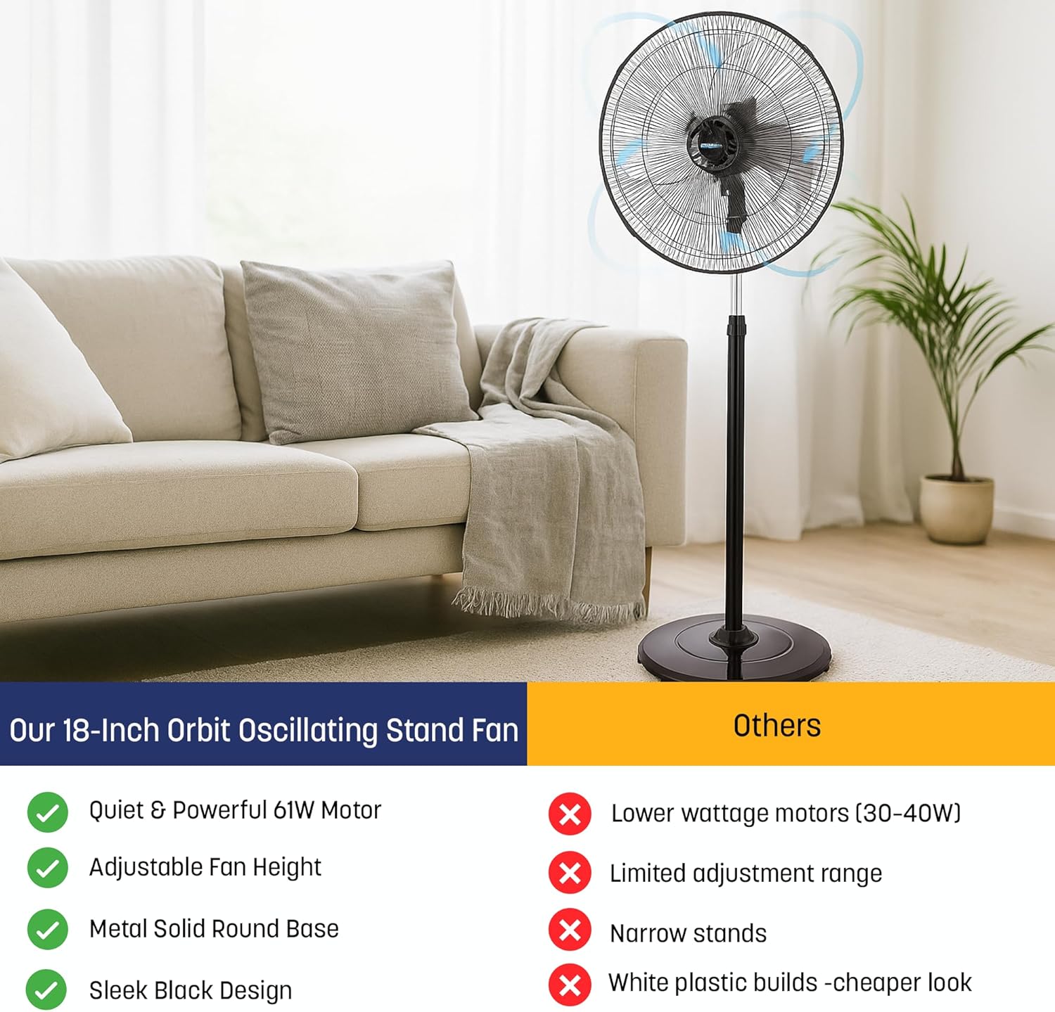 Westinghouse 18-Inch Oscillating Stand Fan - 3-in-1 Turbo Cooling with Metal Grill, 360° Oscillation, and 3-Speed Settings