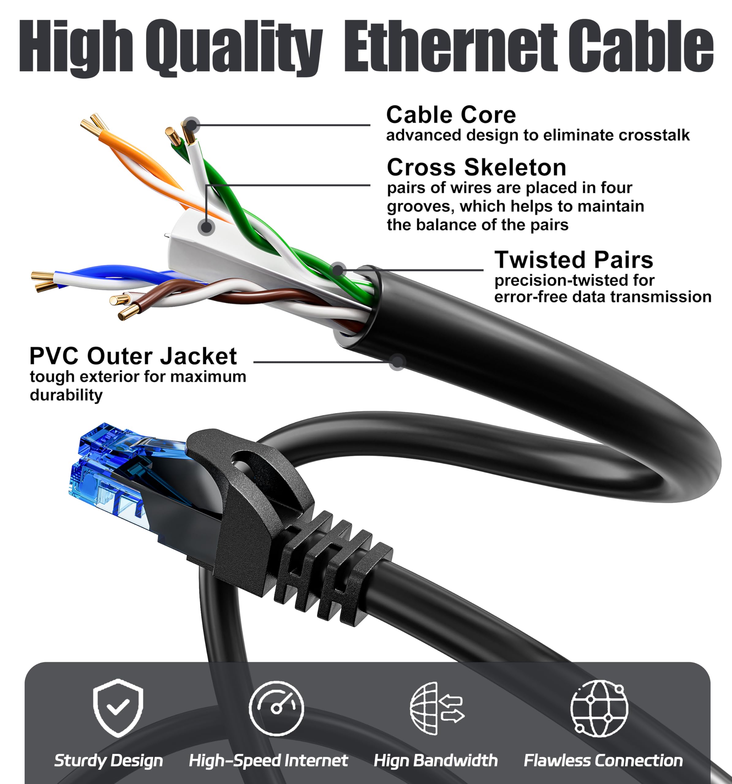 ikbc Cable Ethernet 20 Metros,Cat 6Alta Velocidad Cable de Red20m Largo Cable RJ45,Gigabit UTP Cable LAN Negro 250MHz,23AWG Interior Exterior Cable Internet para Router Switch Módem PS5 PC (20 Clips)