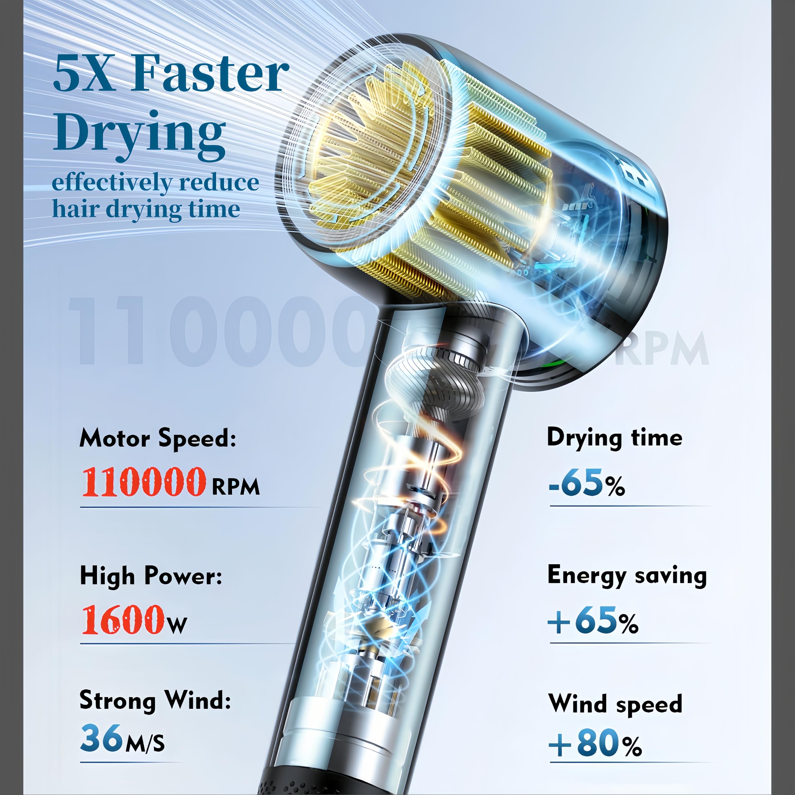 Pro Secador de Pelo con Difusor 110.000 U/min de Alta Velocidad 150 Millones Iones Profesional Conjunto de Secador Pelo con Concentrador Boquilla y Difusor, 1600W, Negro/Oro