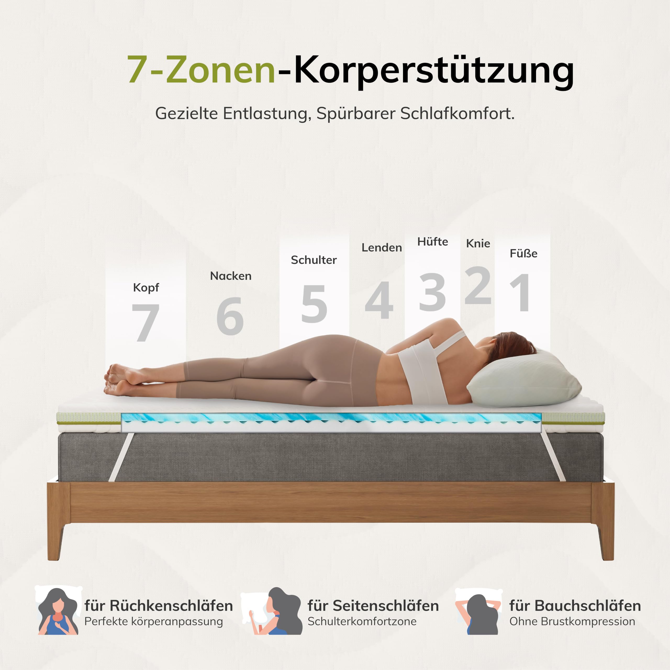 EGOHOME Gel Topper 140x200cm, Matratzentopper 7 cm aus Gel-Memory-Schaum