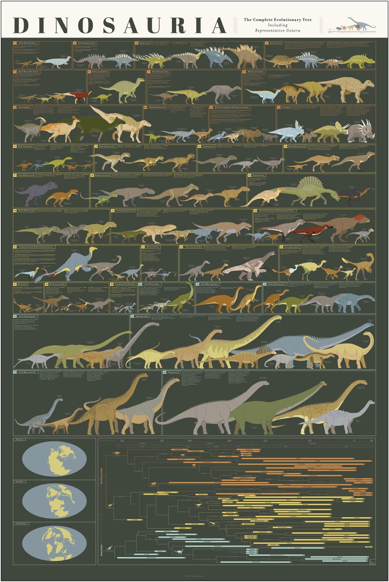Pop Chart LabDinosaur Information Poster 61 x 91 cm