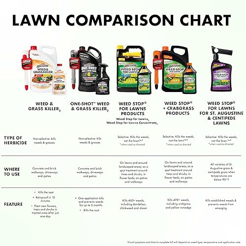 Miniatura 9 de Spectracide Weed Stop for Lawn For St. Augustine & Centipede Lawns Concentrado, listo para pulverizar, 32 onzas, paquete de 6, transparente