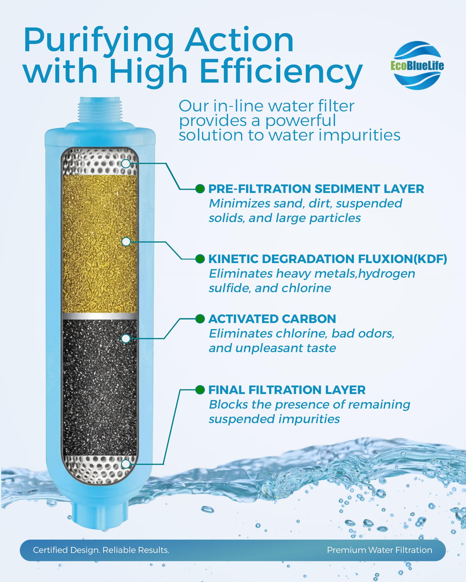 EcoBlueLife Filtro de agua en línea RV/Marine Filtro de agua con protector de manguera flexible, reduce los malos sabores, olores, cloro y sedimentos en agua potable - EBL RV1001