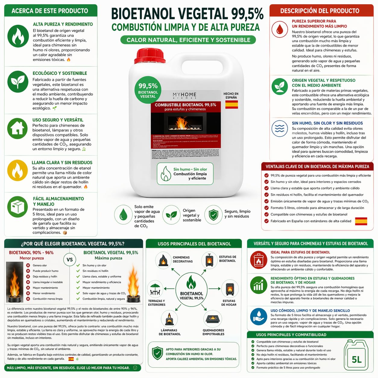 Bioetanol 99,5% Origen Vegetal 5 litros Myhome. Sin Olor ni Humo, para Estufas y chimeneas.