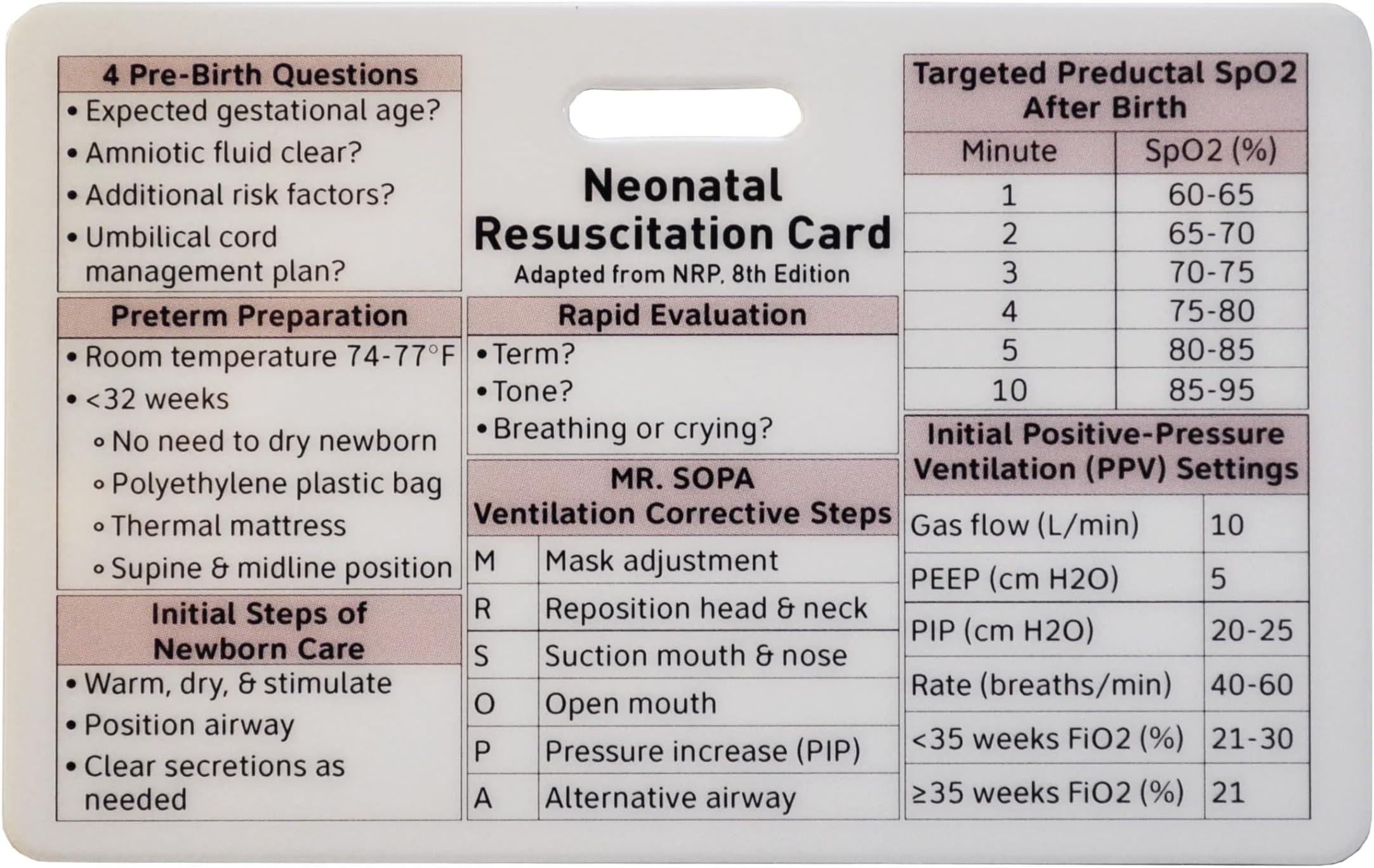 Resuscitation Card for NICU Healthcare Professionals by Board-Certified NNP (Horizontal (no case))