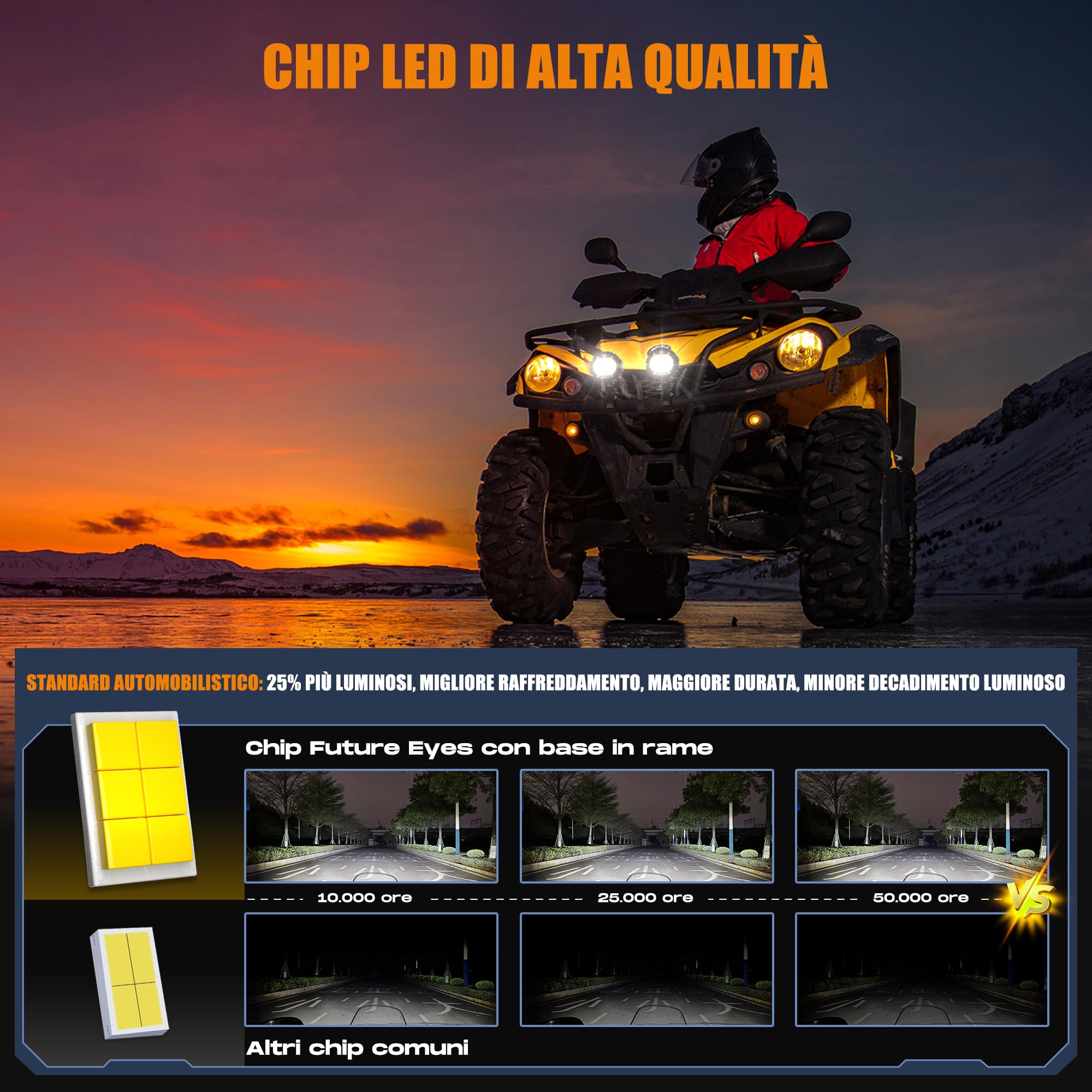 Future Eyes Fari Fendinebbia LED per Moto, Faro Ausiliario da 60W con Rotazione a 360°, Abbagliante/Anabbagliante, Luci di Guida Impermeabili per Guida Notturna, ATV, UTV e Fari per Motociclette