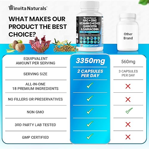 Miniatura 6 de Suplemento NAC N-acetil cisteína 1000 mg Vitamina C Vitamina D3 K2, zinc, cúrcuma curcumina 1000 mg Quercetina 1000 mg con L-lisina, saúco, albahaca