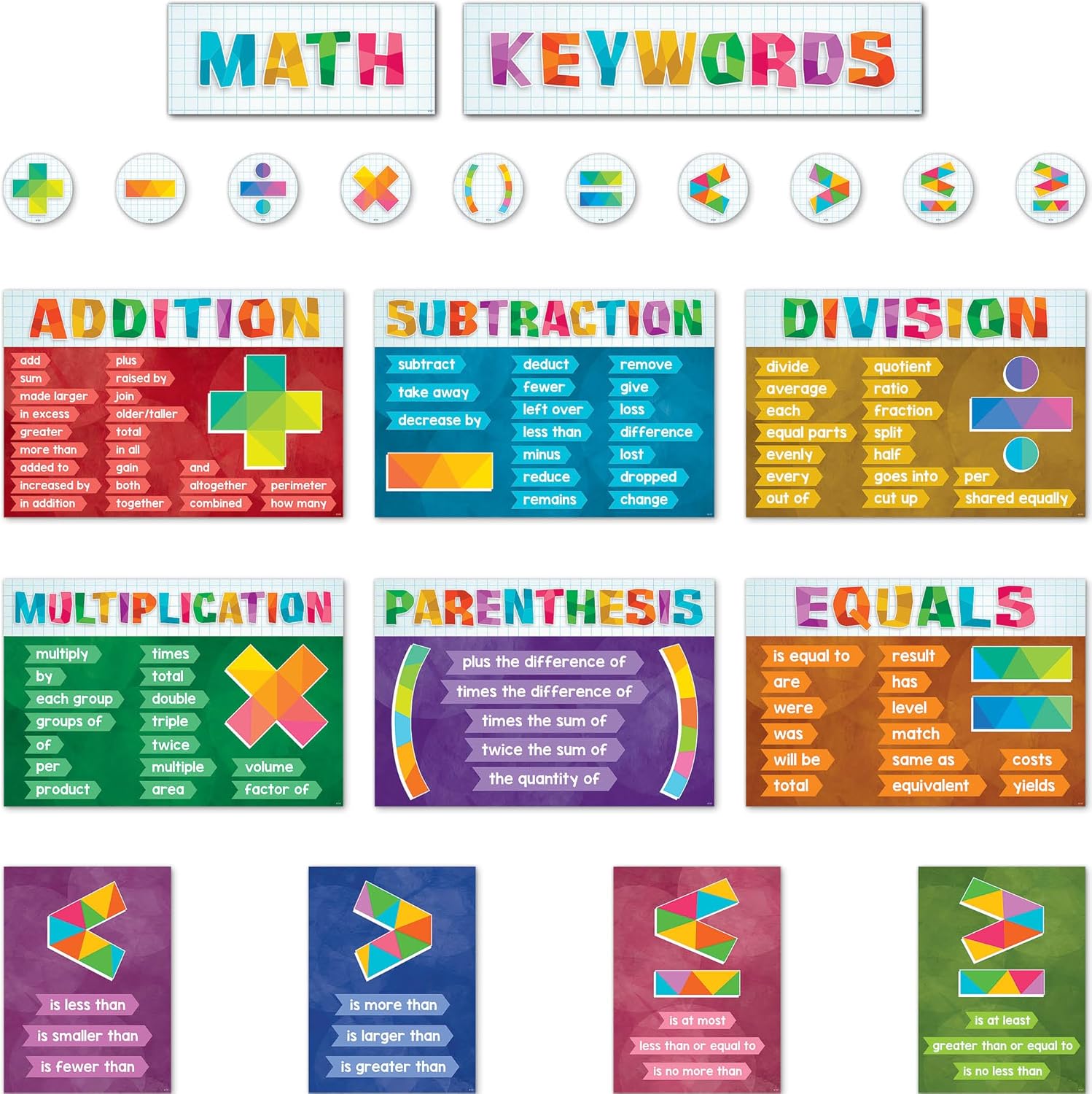 Teacher Created Resources Math Keywords Bulletin Board (TCR6114)
