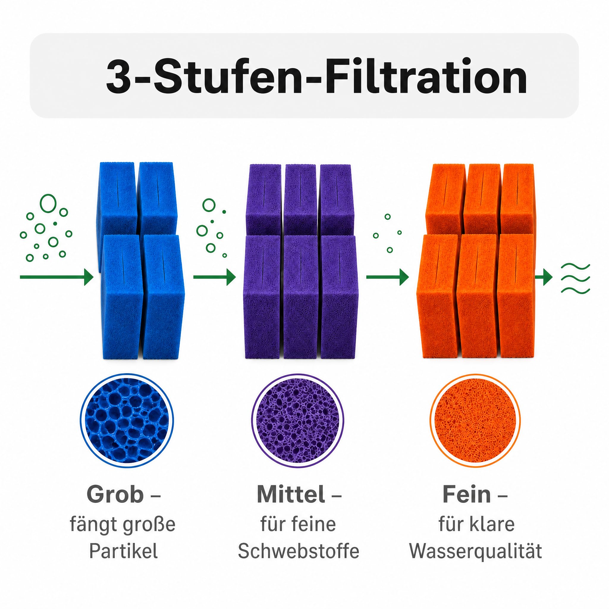 AquaOne Ersatzschwämme für Teichfilter, 16-teiliges Set, kompatibel mit BioTec ScreenMatic² 90000, geschlitzter Filterschaum, 6× Fein (Rot), 6× Mittel (Lila), 4× Grob (Blau), je 21,5 × 20 × 9 cm