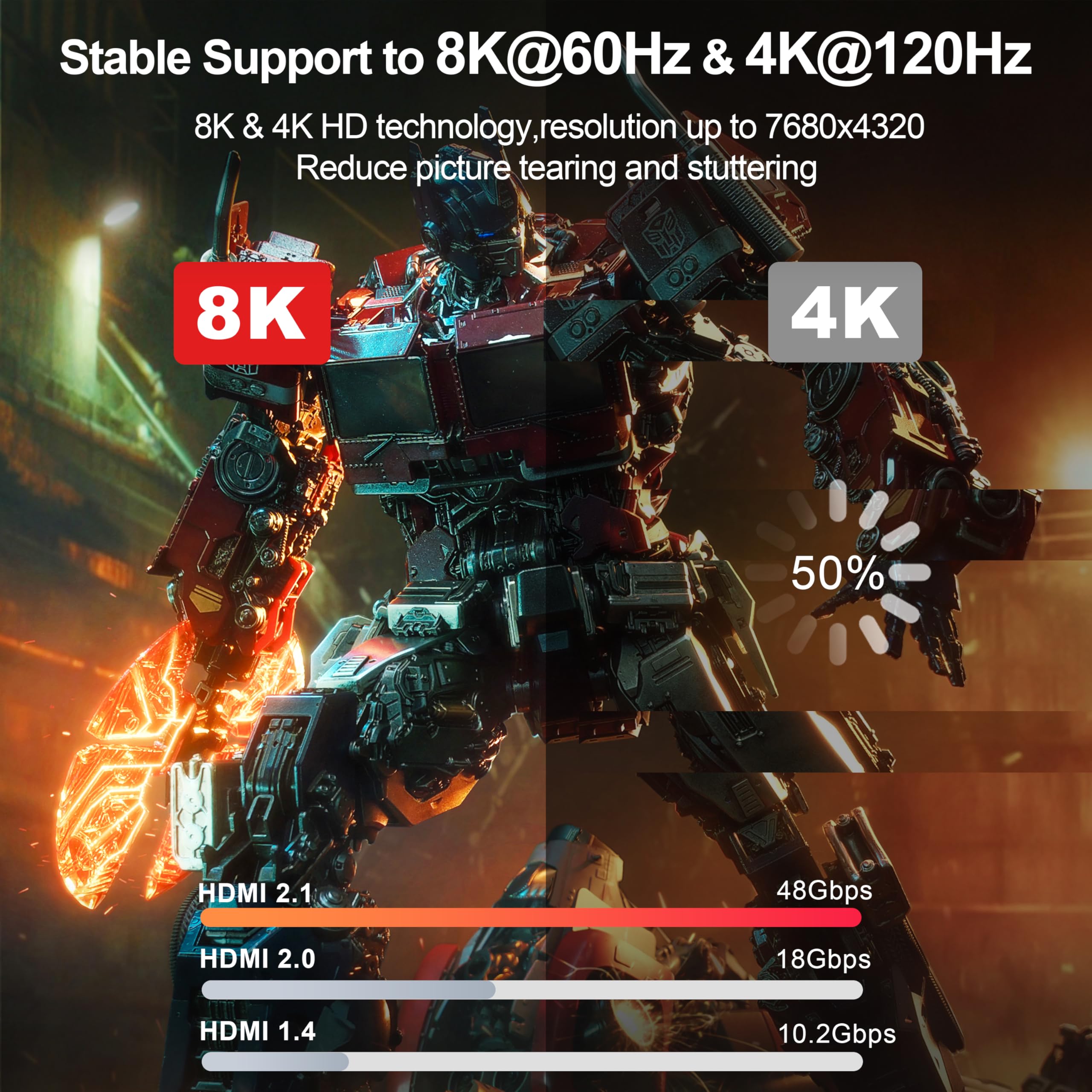 Lot de 4 câbles HDMI 8K de 4,6 m (rouge, identification facile), cordon de jeu HDMI 2.1, prend en charge 8K @ 60 Hz, 4K @ 120 Hz, HDR10+, SBTM, VRR, QFT, ALLM, 3D, HDCP 2.3 pour PS5, Xbox, TV, PC