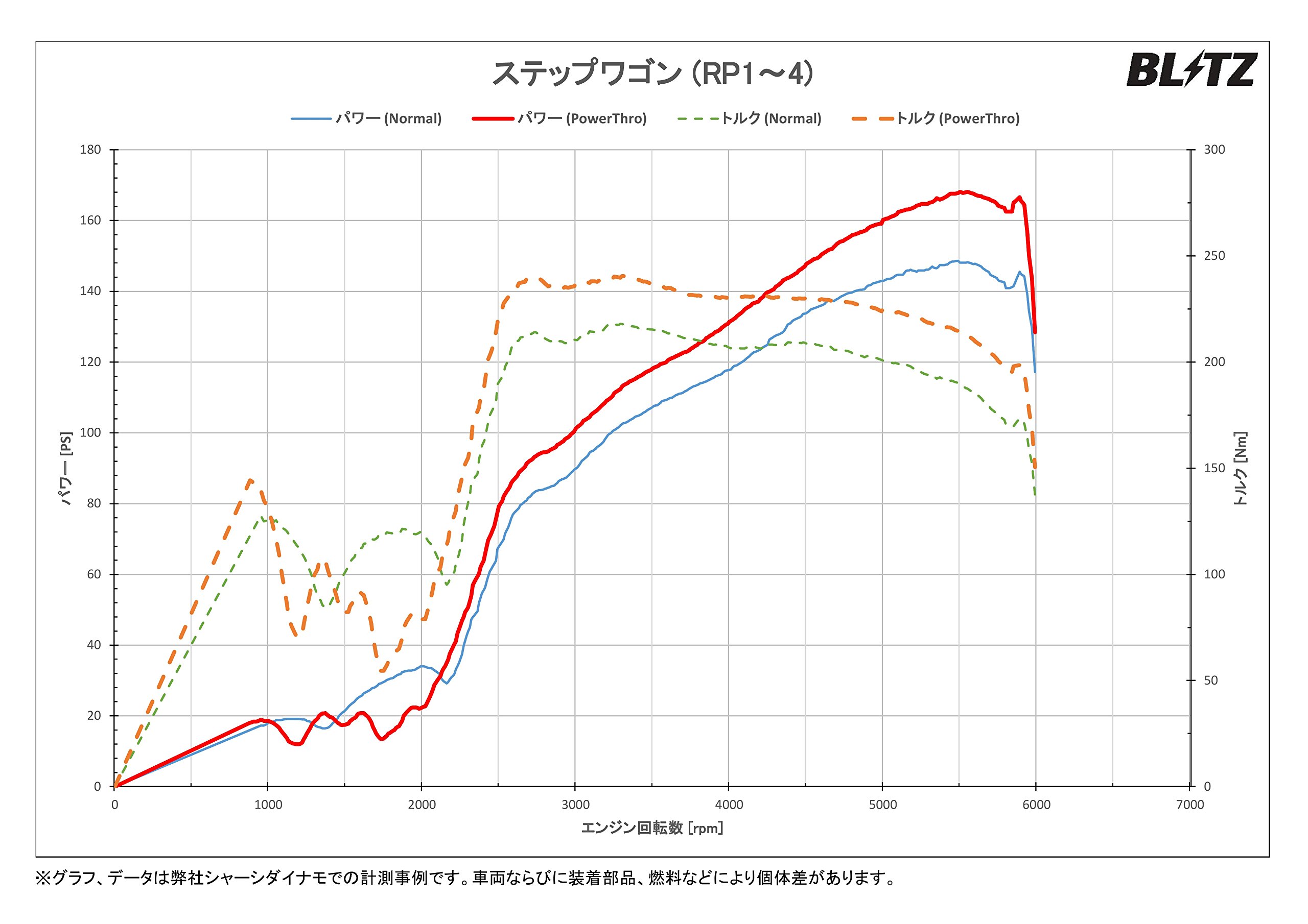Amazon | BLITZ(ブリッツ) Power Con/パワコン カプラーオン接続で