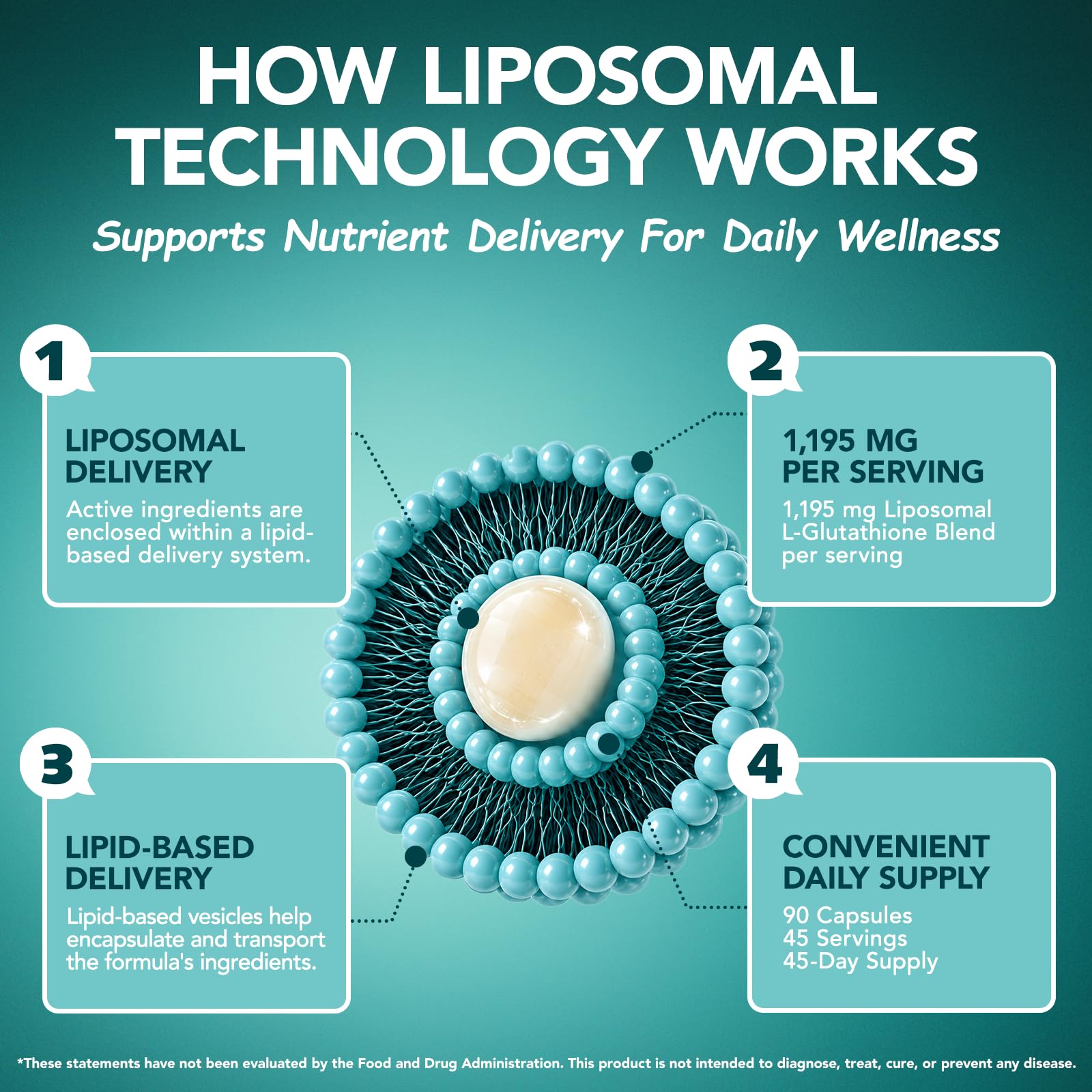 Liposomal Glutathione with Resveratrol, Vitamin C, Vitamin B2 & Selenium — Amazon image 4