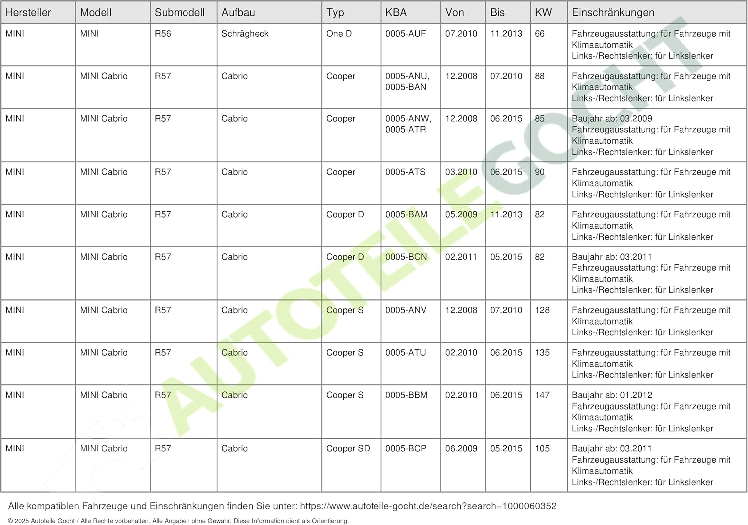 Valeo 715074 HVAC Blower Motor for Select Mini Cooper Models
