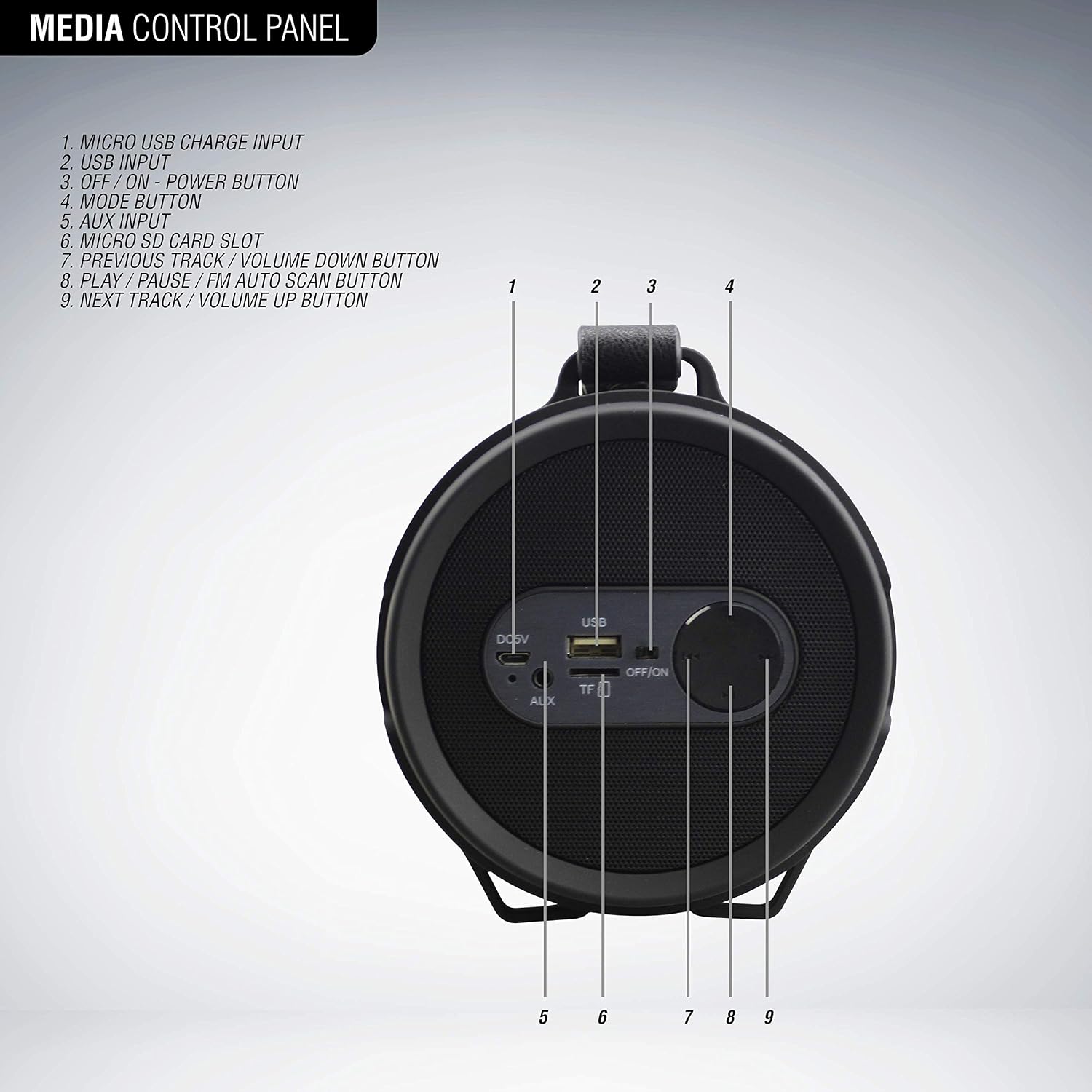 Labeled diagram of Volkano Tornado Series speaker media control panel.