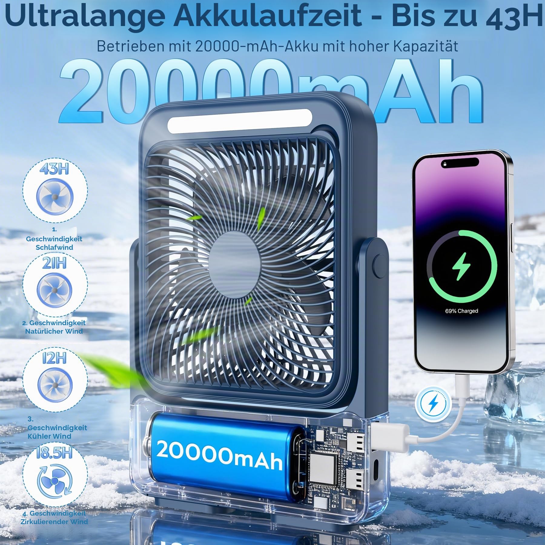 Ventilator 20000mAh Akku Tischventilator USB Camping Ventilatoren mit Lampe, 4 Getriebe,12-43 Std.Laufzeit,Smart Display,Lüfter Geräuscharm,Einfach zu Tragen,für Büro,Zuhause und im Freien (Blau)