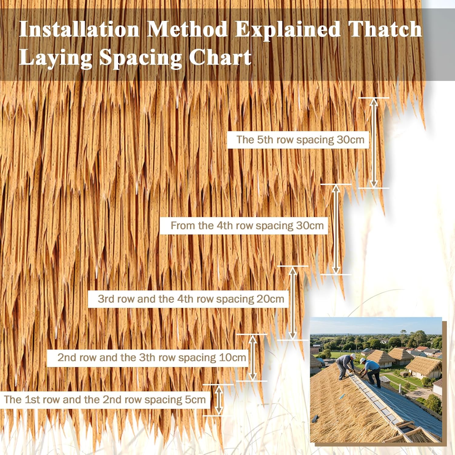 SEKKVY Tiki Straw Roof Thatch, Mexican Style Palm Thatch Rolls, Artificial Palapa Thatch Roofing for Tiki Bar, Duck Blind Grass for Garden Patio Umbrella Party Decoration (Spotted Yellow, 16" x 118")