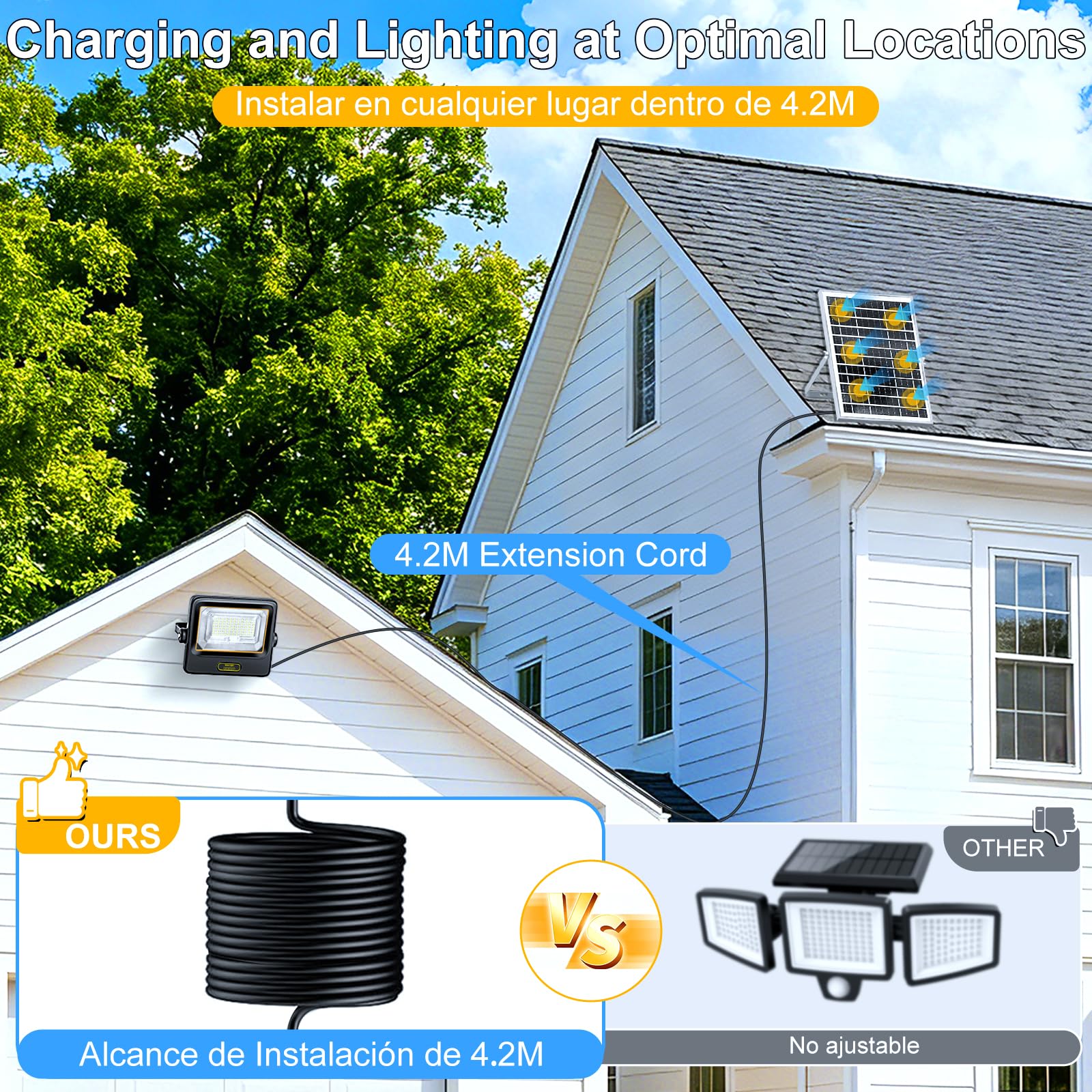 200W Faretto Led da Esterno Solare con Telecomando, 6500K Faro Led Esterno con Pannello solare,10000 mAh,IP67 Impermeabile,Luce Solare Led Esterno per Giardino Garage Parco
