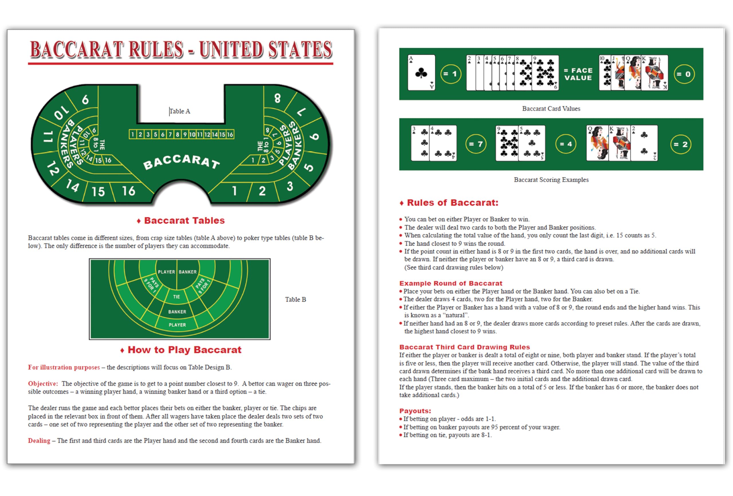 Amazon.com: Zieglerworld How to Play Baccarat Rules