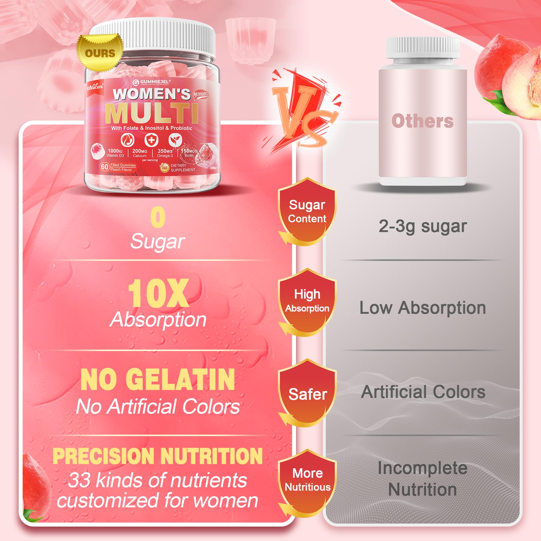 Women's Multivitamin Gummies-Methylated Multivitamin for Women with Omega-3 — Amazon image 7