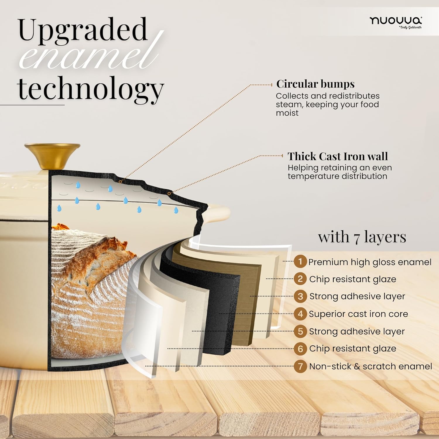 Nuovva Enamelled Cast Iron Dutch Oven Pot with Lid – 6.4 Quart Non Stick Casserole Pot – Heavy Duty & Oven Safe up to 500° F for Bread Baking, Braising, Stews, Roasting – 28cm Cream - Image 3