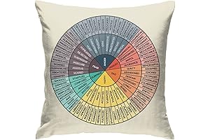 The Emotion Wheel: A Guide to Your Feelings