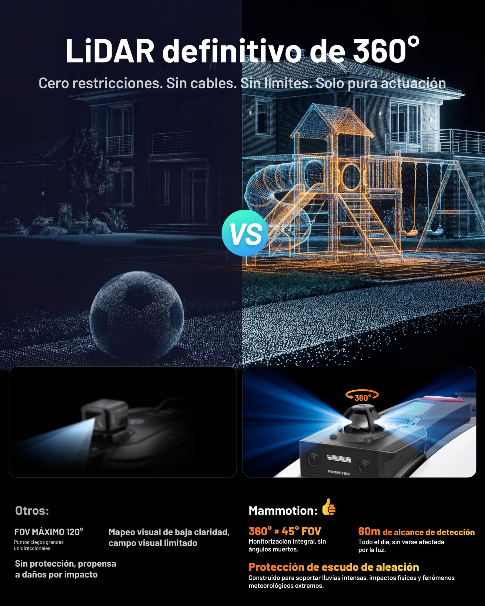 MAMMOTION YUKA Mini 2 800 LiDAR Robot Cortacésped sin Cable Perimetral, LiDAR de 360° con Visión por IA, hasta 800㎡, Sin Señal Perdida, Sin RTK