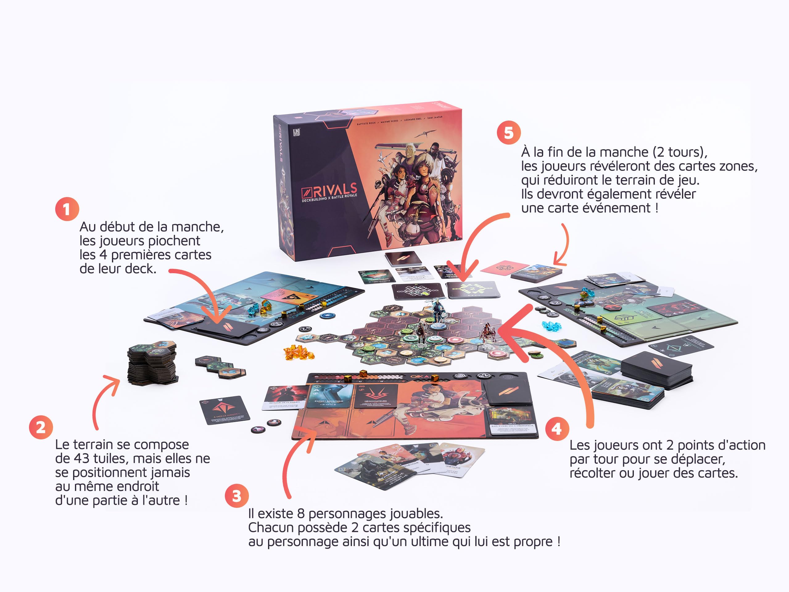 initiés - dès 14 Ans -2-6 Joueurs - Deckbuilding, Battle Royale, Gestion de ressources