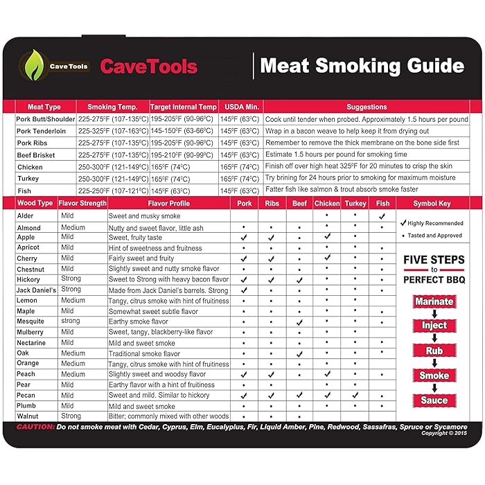 Kamado Grill Temperature Chart: Master Your BBQ Skills
