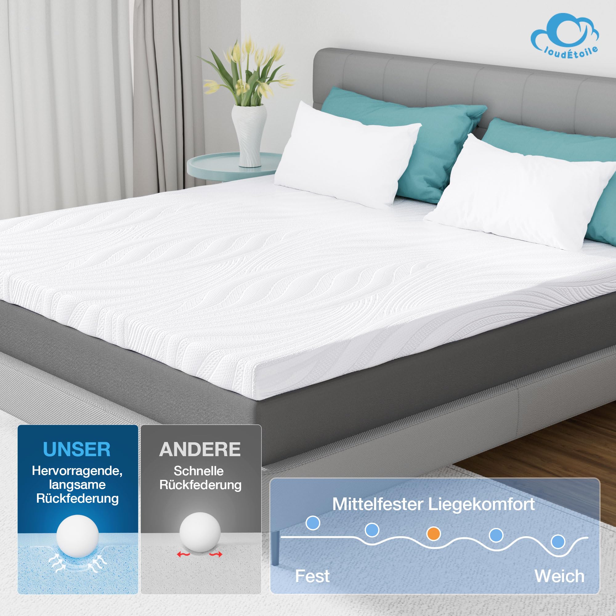 Topper 90x200 für Boxspringbett - 2 in 1 Matratzentopper Memory Foam 7,8cm Hoch Matratzen Visco Schaum H2/H4, Bequeme Mattress Topper 90x200cm Gelschaum CertiPUR-EU Öko-Tex Zertifiziert