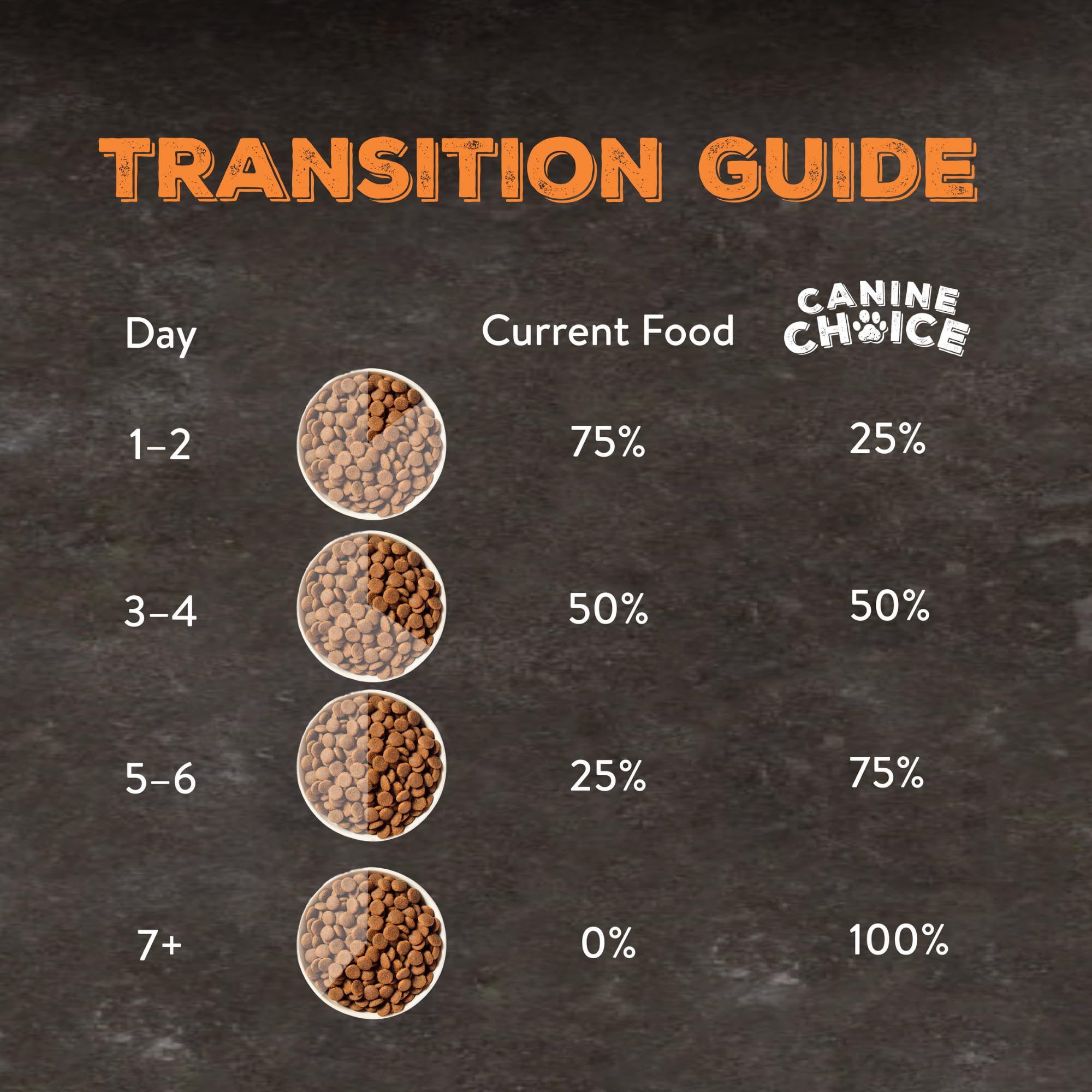 Canine Choice Super Premium Puppy Trockenfutter für Hunde – kleine & mittelgroße Rassen Huhn 7 kg | 60% frisches Huhn, getreidefreies, hypoallergenes Trockenfutter mit Süßkartoffel & Apfel |