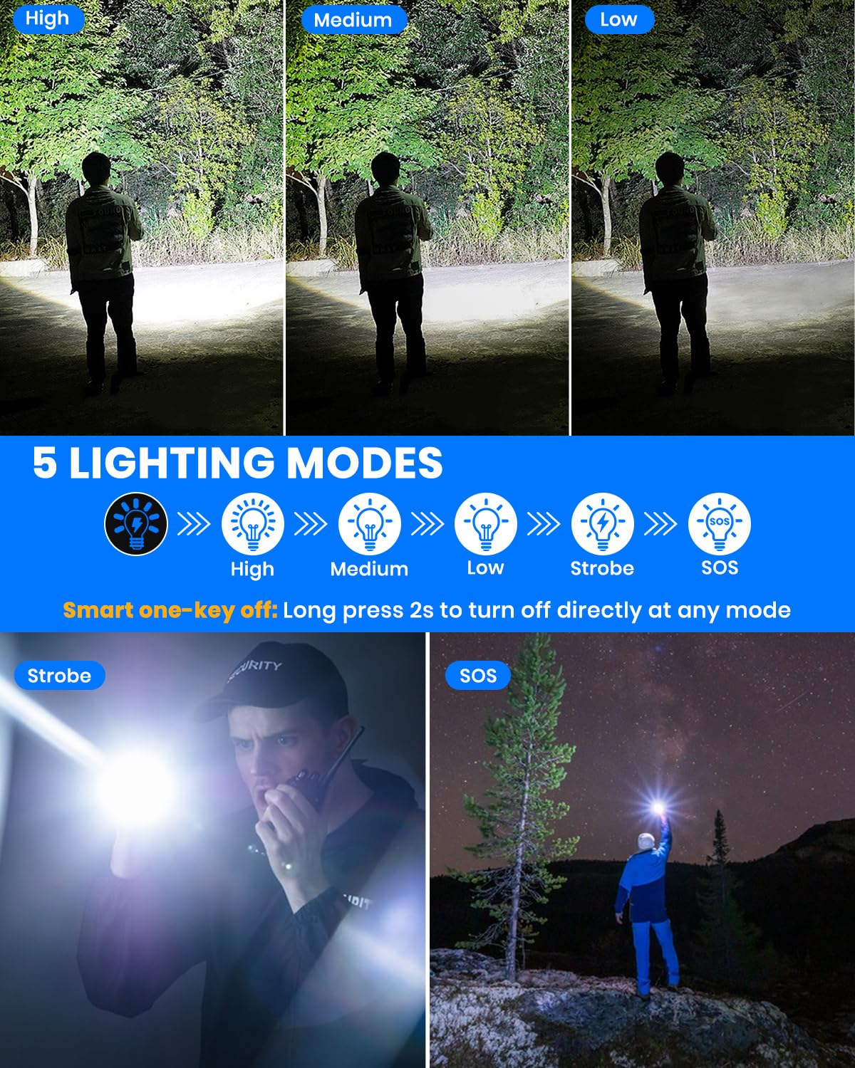 LEKIA Latarki LED ładowalne USB-C, Super Jasna Latarka LED 100000 Lumenów Zasilana Baterią, Wydajna Latarka na Kemping Awaryjny, Możliwość Powiększenia, Wodoodporna, 5 Trybów (Bateria 5000mAh)