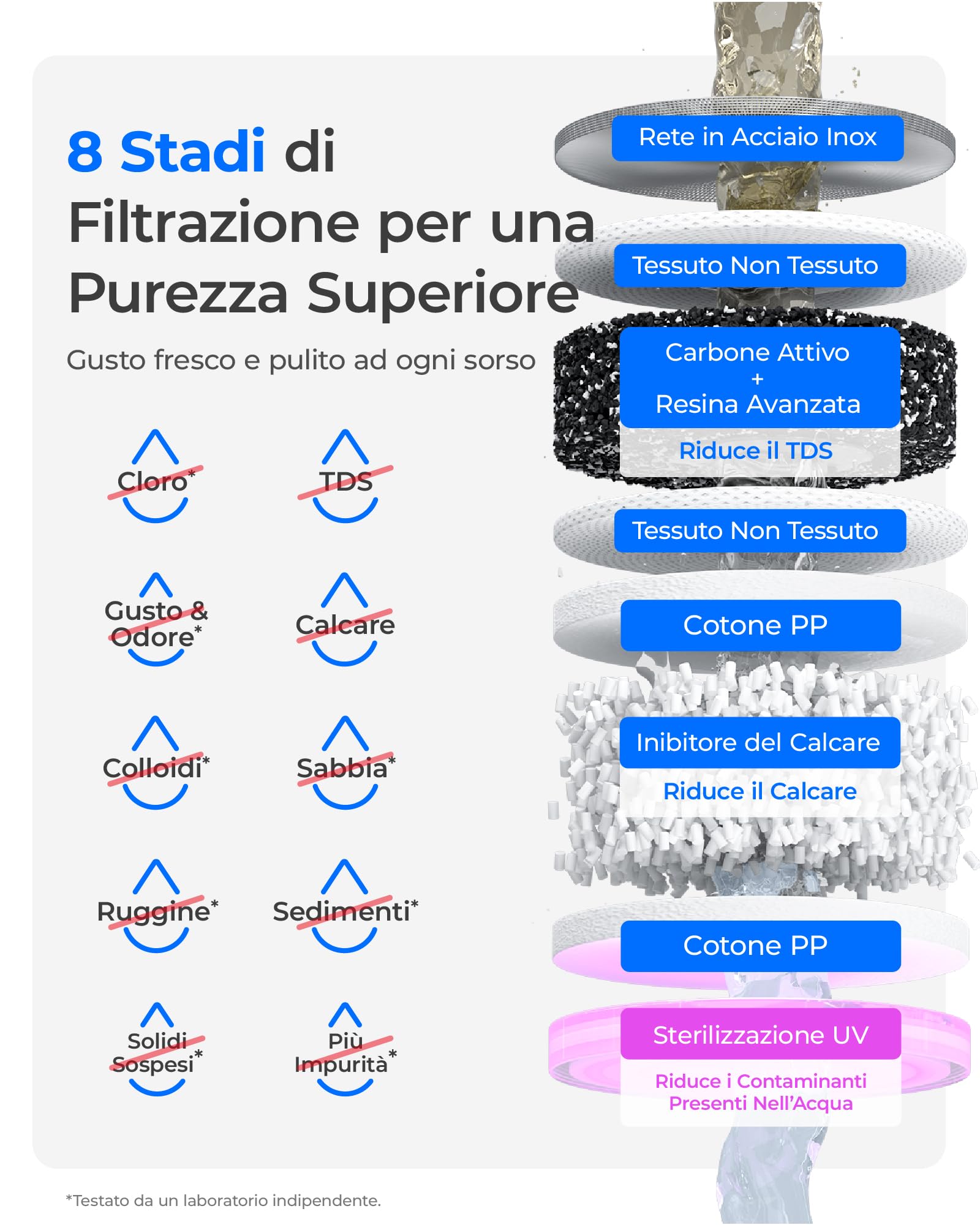 Waterdrop CT01 Calda & Fredda Distributore di Acqua con Filtro, Riduce TDS, Calcare&Cloro, Conservare Minerali Importanti, 8 Stadi Filtrazione con Sterilizzazione UV, Impostazioni Temperatura (15-95℃)