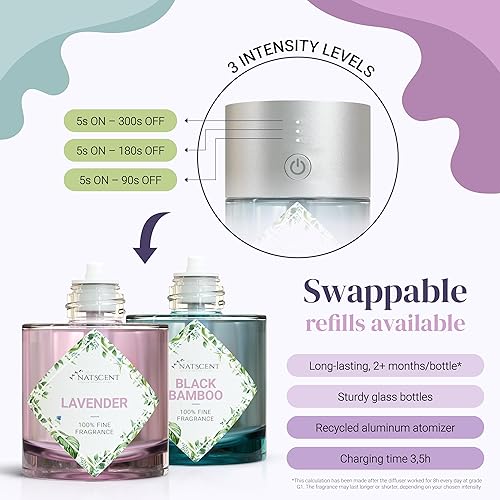 Miniatura 4 de Gizmo - Difusor de aromaterapia con aceites esenciales incluidos, botella de aceite de fragancia Plug & Play, portátil, recargable, 3 niveles de