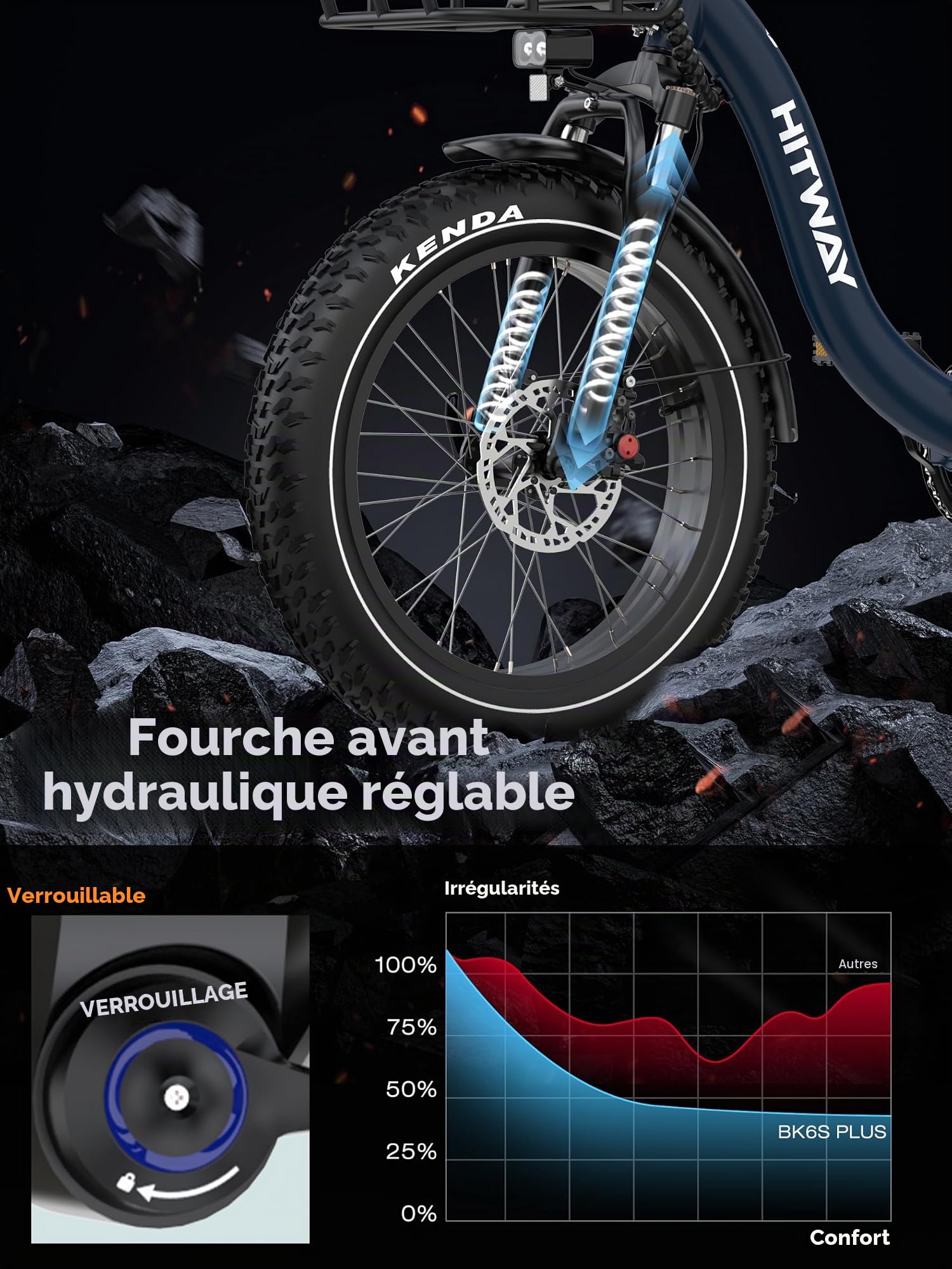 HITWAY Vélo Électrique, VAE 20" Fat Bike avec Batterie 48V 27Ah et Autonomie de 110–150 km, EBike de Ville avec Double Panier de Transport, Moteur 250W, 25 km/h, Transmission 7 Vitesses-BK6S Plus | Batterie 48V 27Ah, pneus Fat Tire 20", freins hydraulique