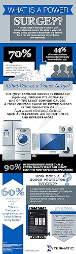 Miniatura 5 de Intermatic Kit de montaje empotrado IG2200-FMK para dispositivo de protección contra sobretensiones en toda la casa