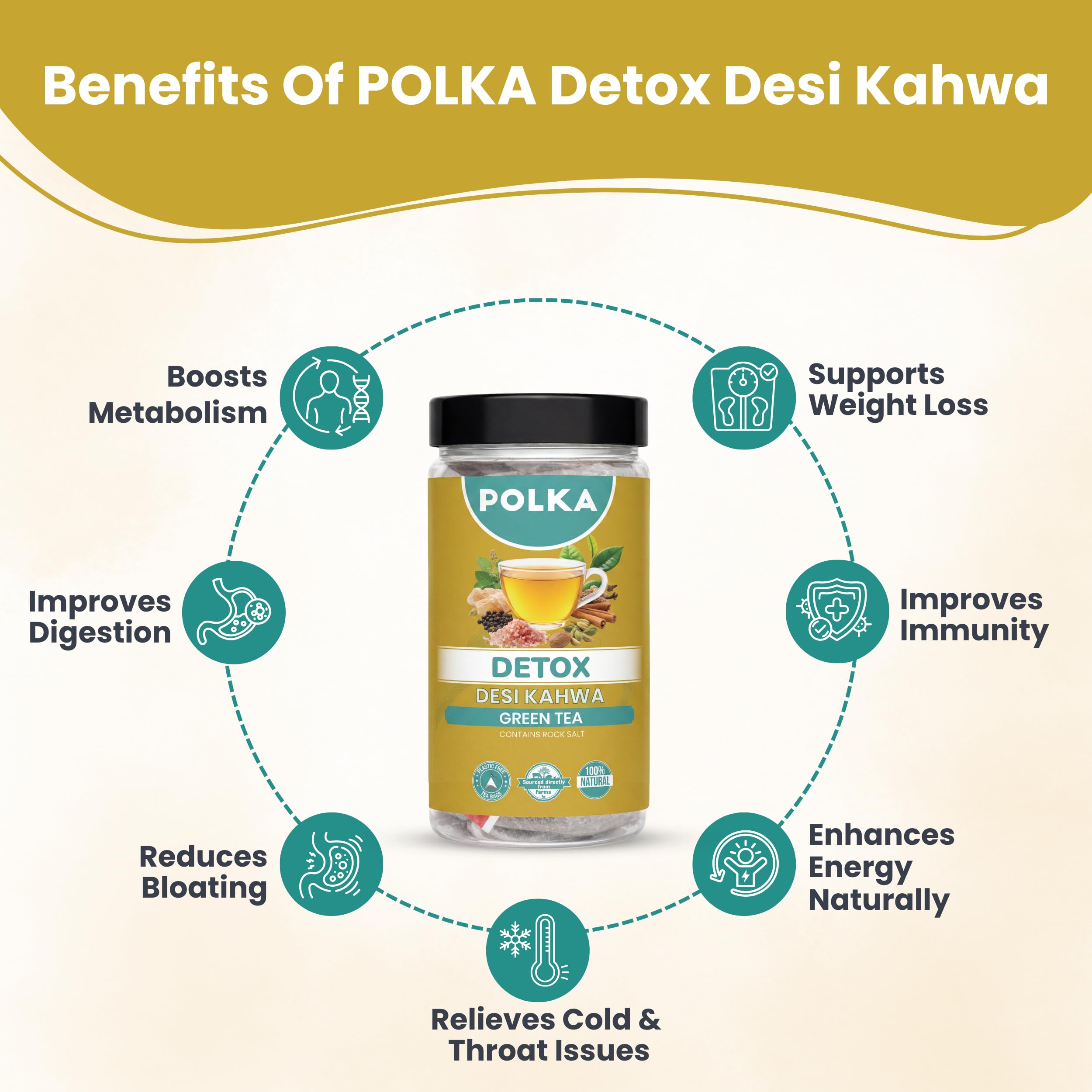 POLKA GreenTea 20 Bags Kahwa Detox Tea Green Tea for Weight Loss Detox Desi Kahwa Supports Digestion & Flu Infection — Amazon image 5