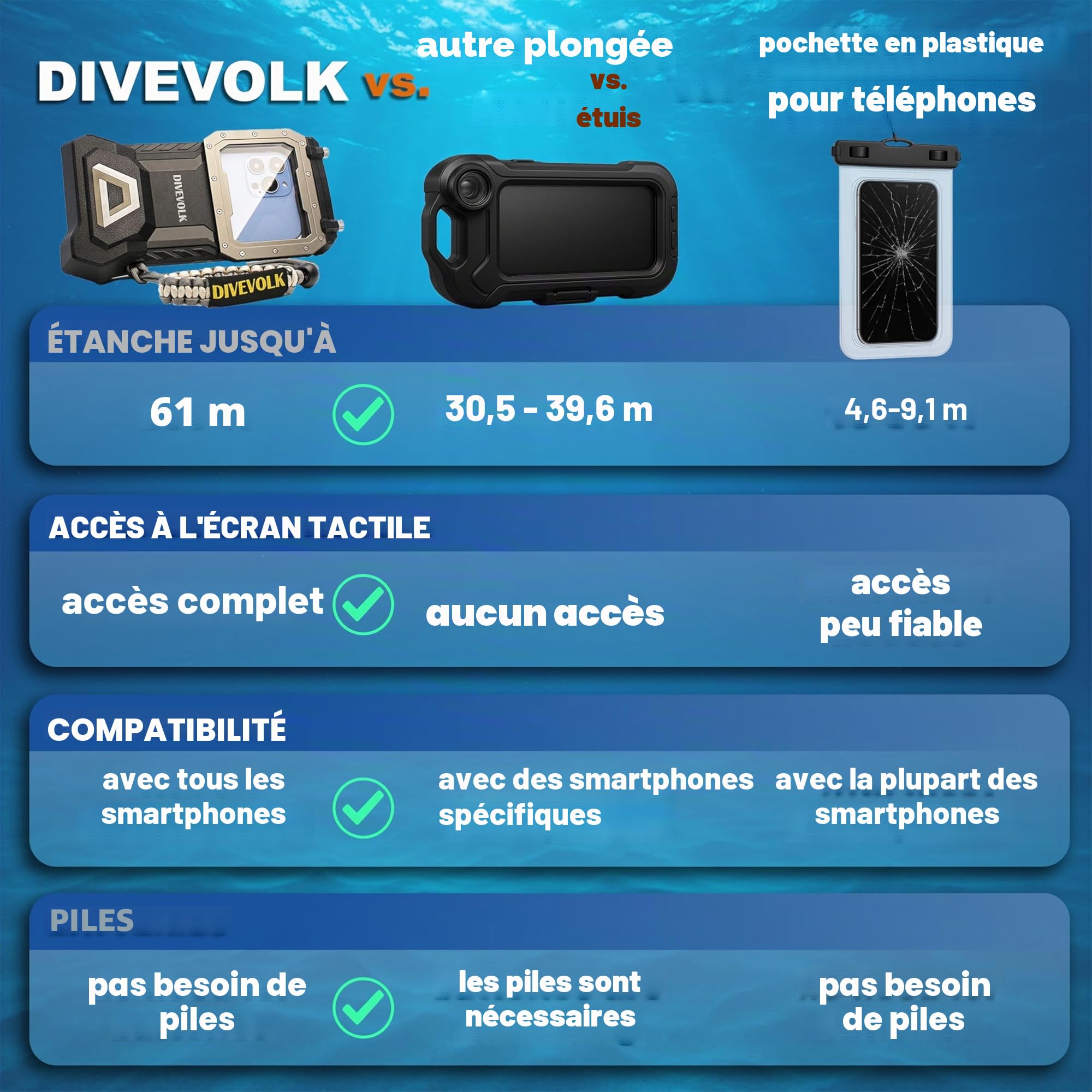DIVEVOLK Seatouch 4 Max Caisson étanche intégral de plongée pour iPhone 12/12 Pro/12 Pro max/13/13 Pro/13 Pro Max SEATOUCH13