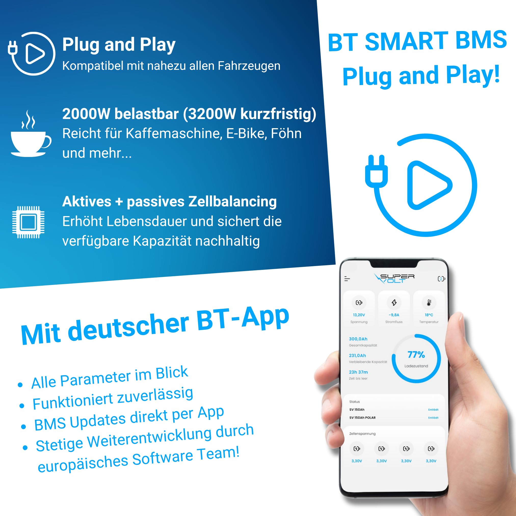 LiFePO 2 batterie al litio da 12 V, 150 Ah, capacità utilizzabile al 100%, Smart BMS e Bluetooth, dimensioni Plug & Play DIN, per camper, camion, barca, solare