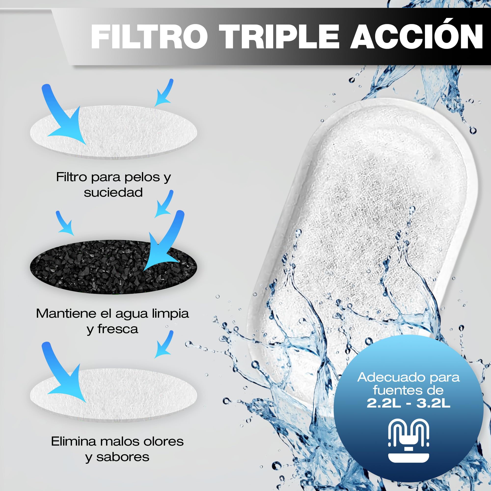 Filtros Fuente Gatos 8 uds – 4 Filtros de Carbón Activo + 4 Esponjas – Filtro Fuente para Gatos de Triple Capa – Recambios – Reduce Cloro y Olores – Compatible Acero Inoxidable y Plástico