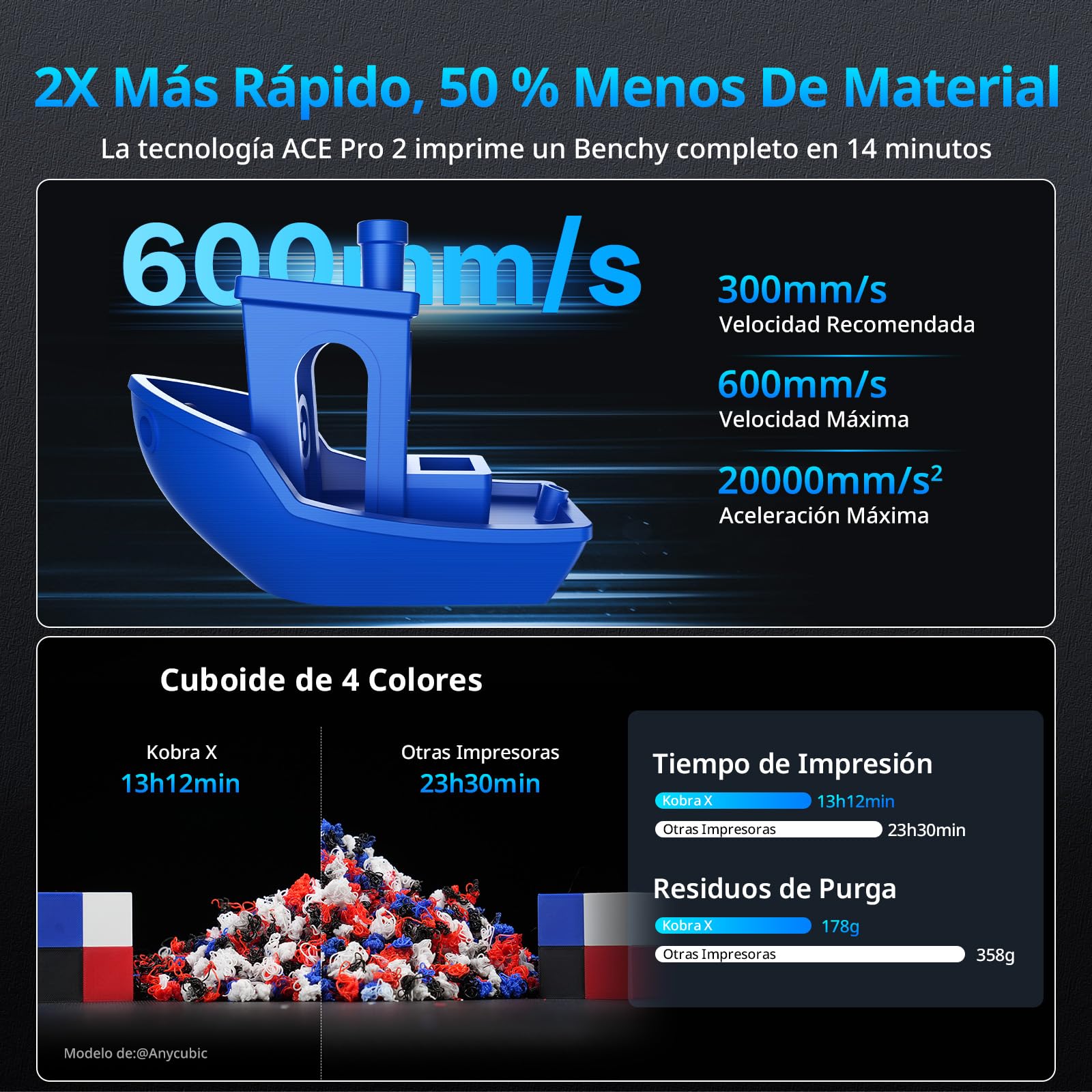 Anycubic Kobra X Impresora 3D: Su Extrusora Multicolor Altamente Integrada Ahorra Tiempo de Impresión; Imprime con Filamentos Blandos y Duros; Velocidad de hasta 600 mm/s, 260 x 260 x 260 mm