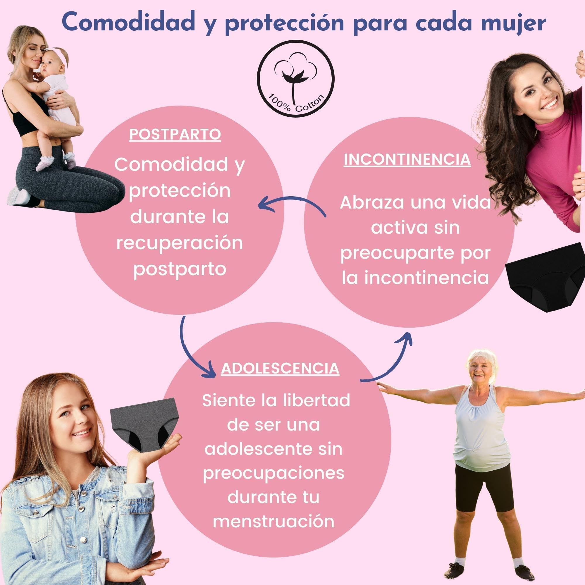Bragas Menstruales Flujo Abundante, Pack de Periodo Menstrual, Bragas Postparto Mujer, Absorbentes, Lavables, Cómodas y Transpirables, Pack de 3 Bragas menstruales 2 compresas y bolso (S)
